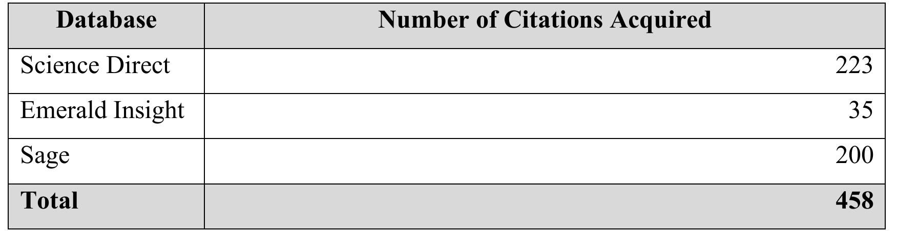 Table 3 - Database Article Breakdown 