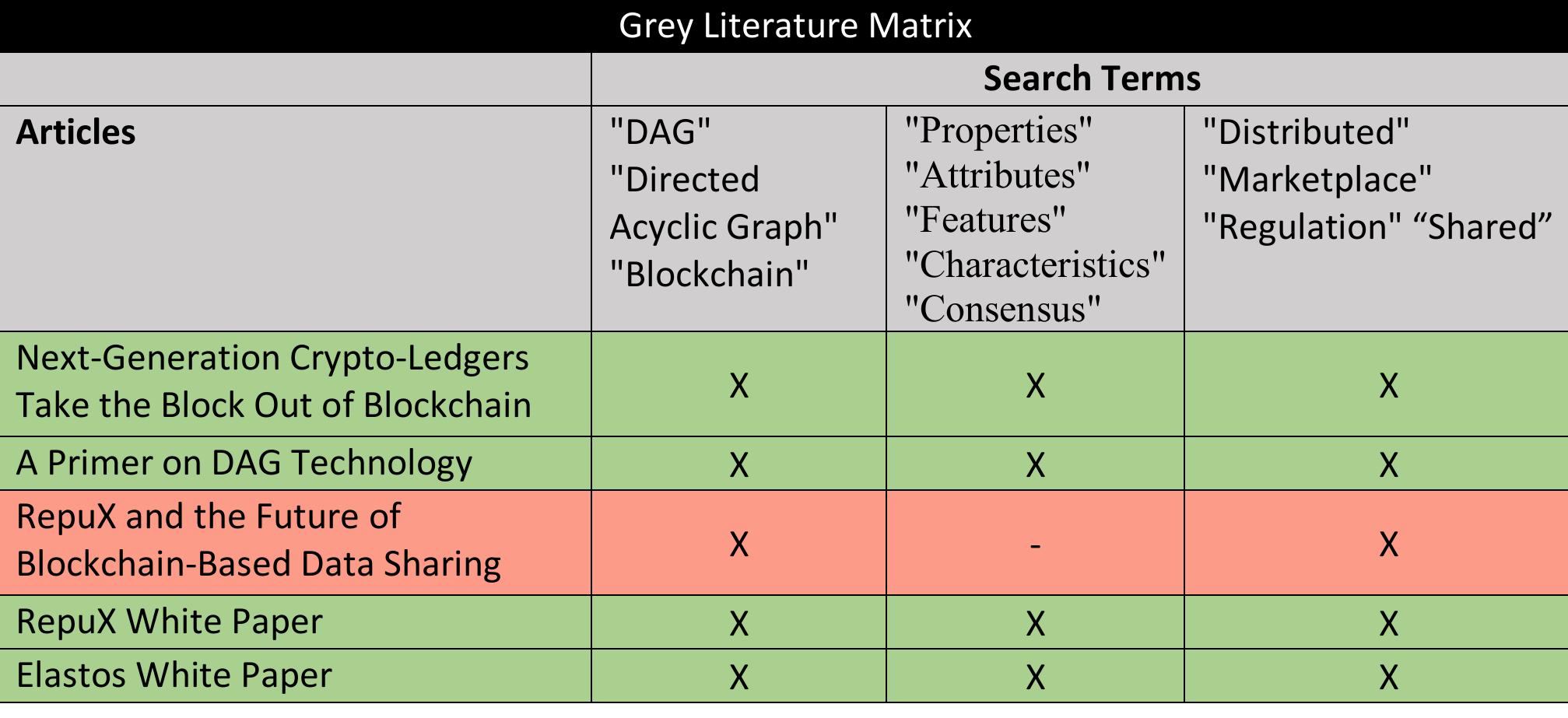 Table 7 - Grey Literature Matrix 