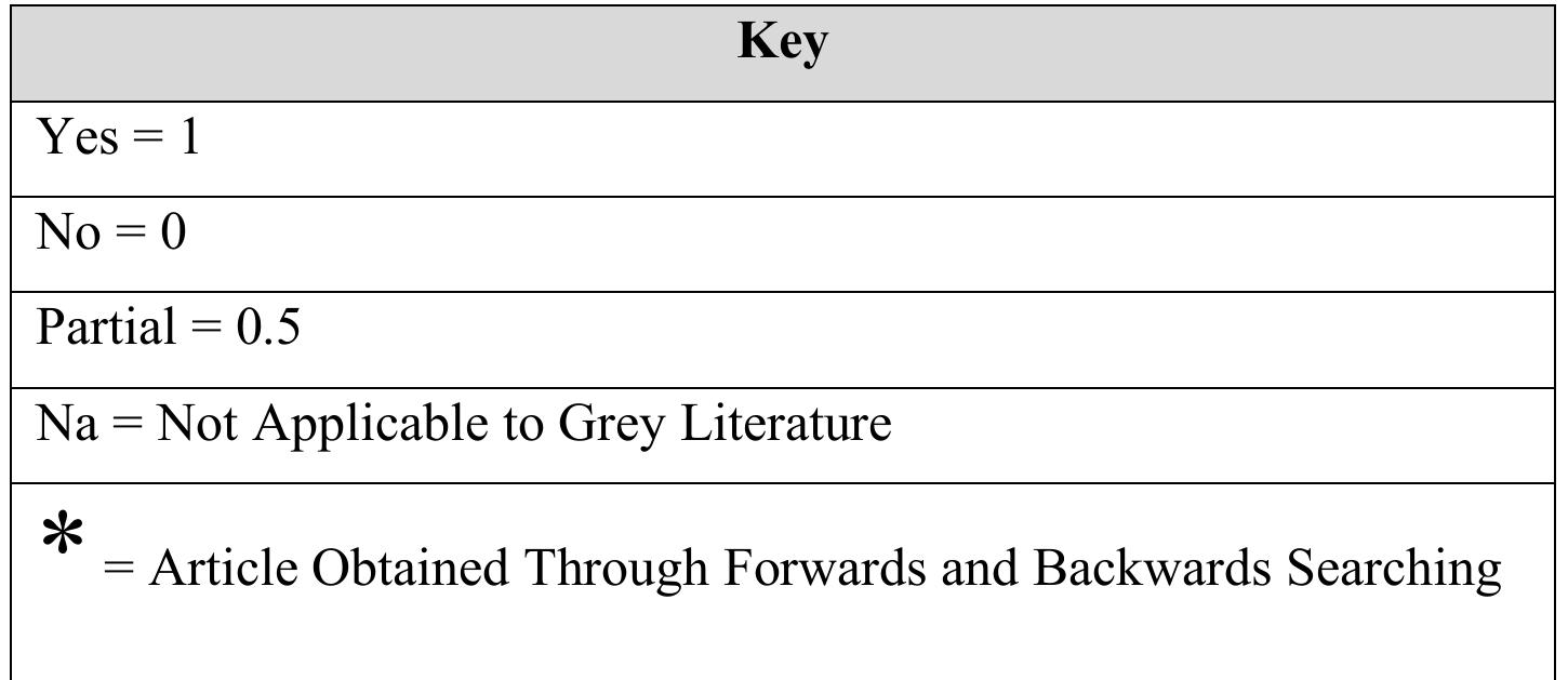 Table 4 - Quality Assessment Scoring Key for Articles & Grey Literature 