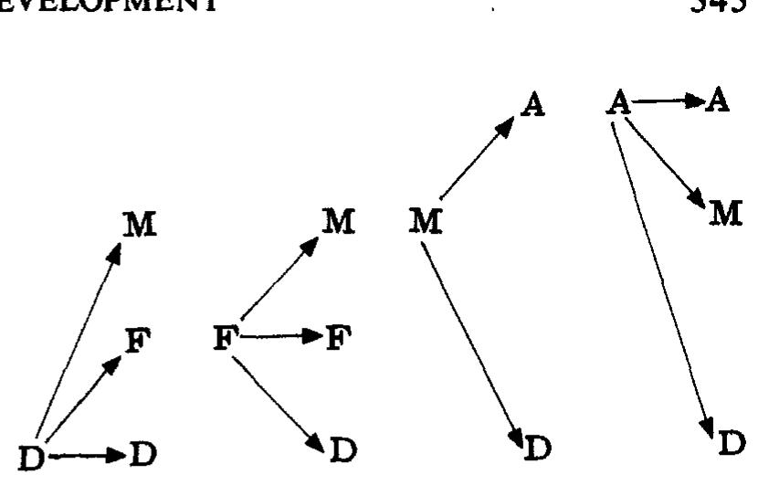 (PDF) Identity development from adolescence to adulthood - Waterman ...
