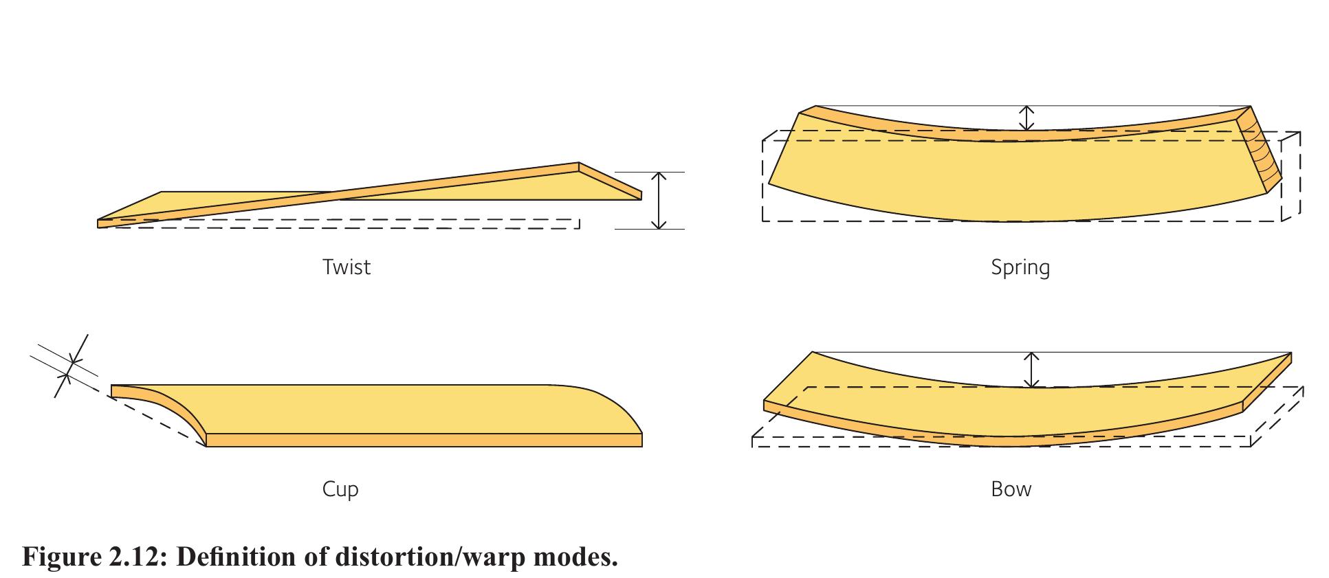 Timber Distortion Types (PDF) design-of-timber-structures-1-2016.pdf