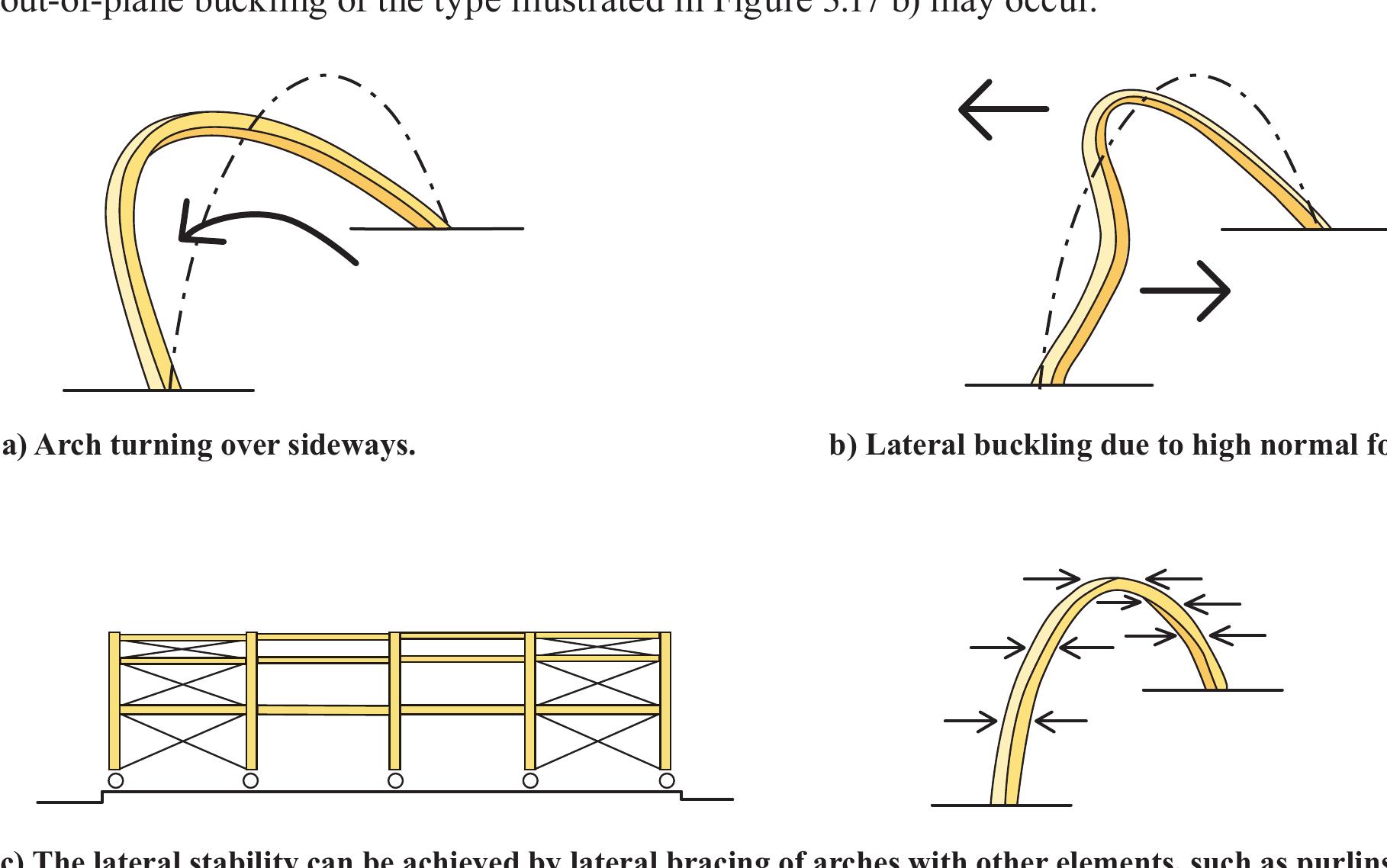 design-of-timber-structures-1-2016.pdf