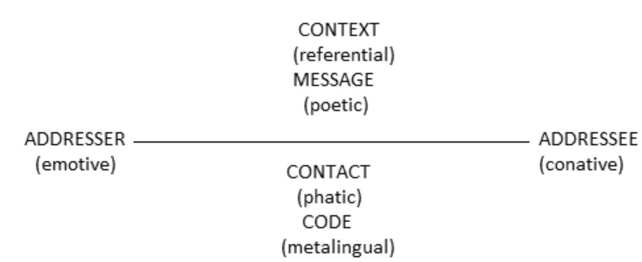 Figure 1 - from Differentiation of language functions during