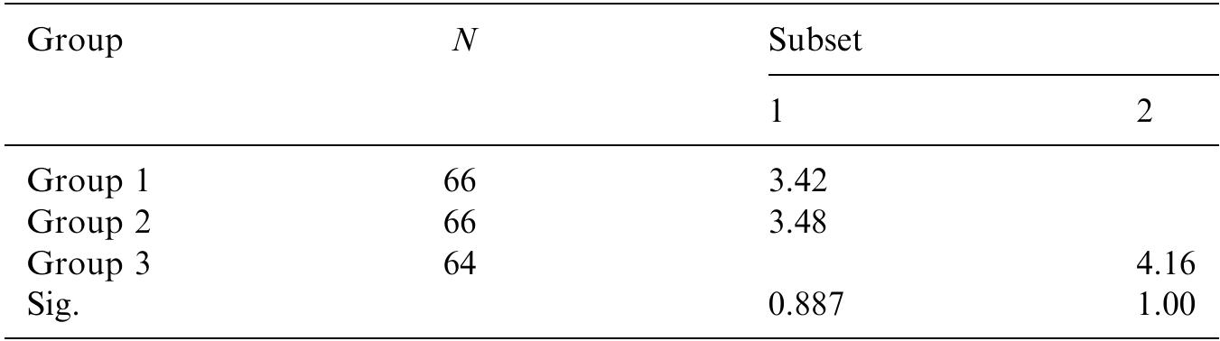 “Uses harmonic mean sample size = 65.320.  >The group sizes are unequal. The harmonic mean of the group sizes is used. Type I error levels are not guaranteed.  Co — 1) 05.  Subset of Scheffe test for alpha (Scheffe).  TABLE 9 