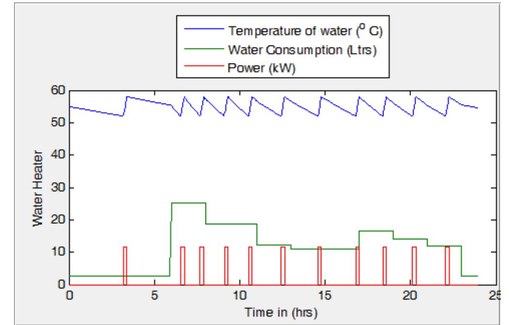 (PDF) Smart Residential Load Simulator for Energy Management in Smart Grids