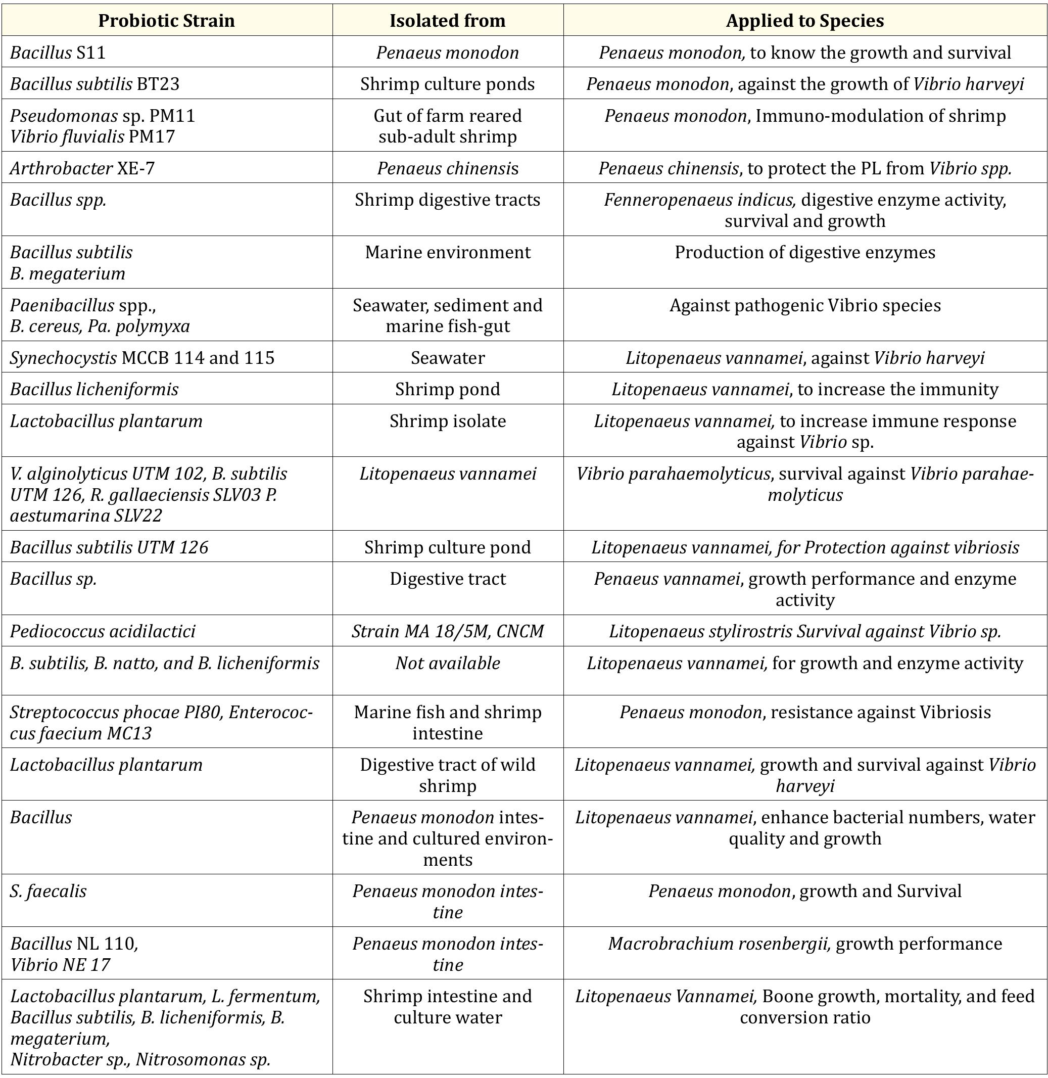 (PDF) Use of Probiotics in Shrimp Aquaculture in Bangladesh