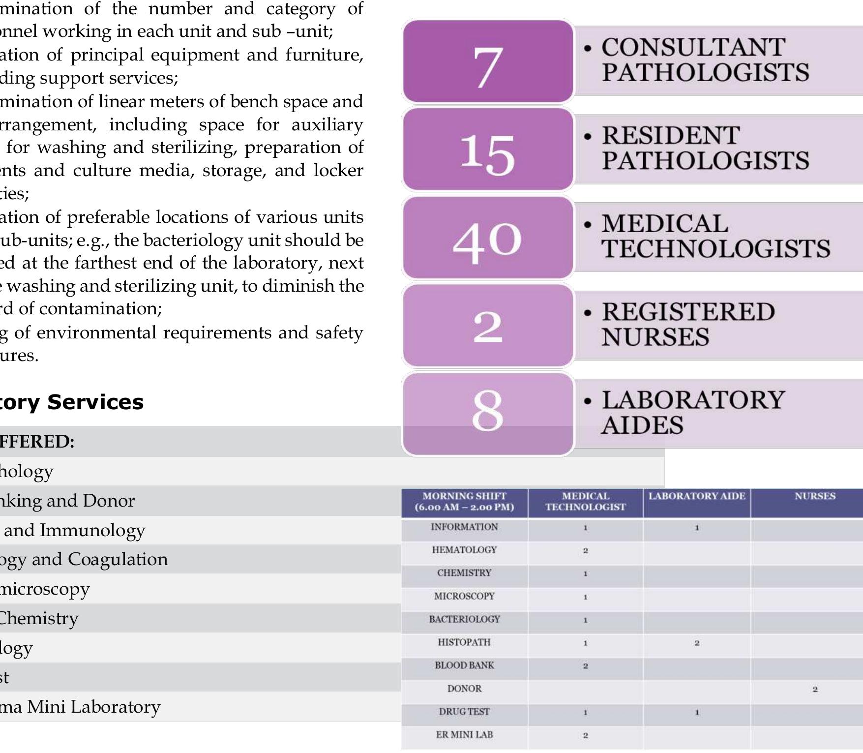 Laboratory Directory Example (PDF) Architect's Brief for the Laboratory Department of EAMC
