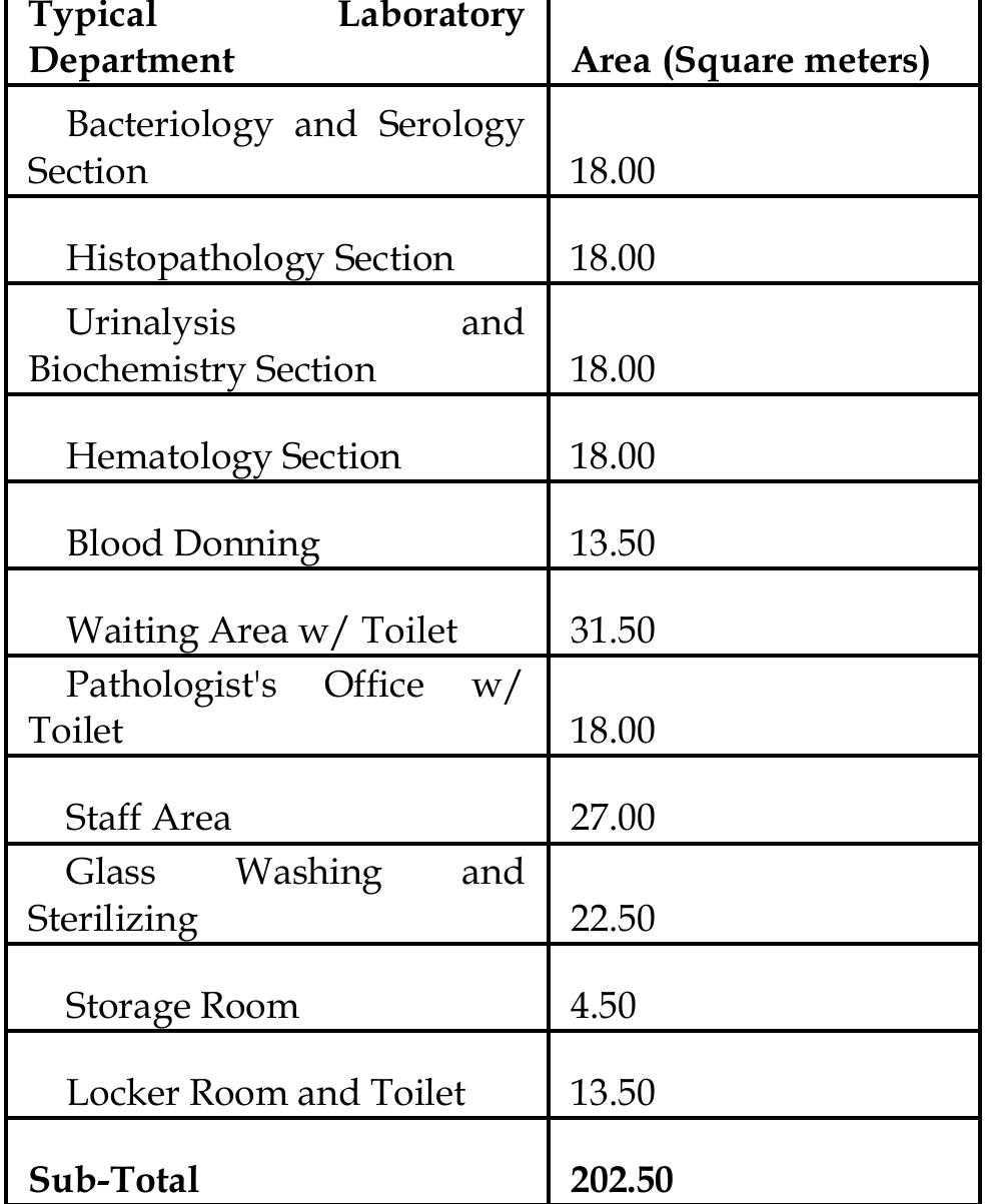 Lab Rooms Classification (PDF) Architect's Brief for the Laboratory Department of EAMC