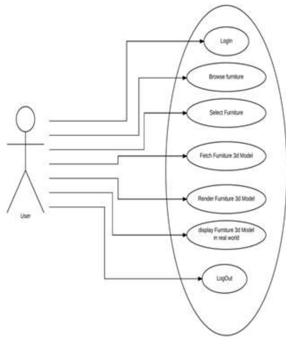 Figure 2 - from IRJET-Interior Design using Augmented