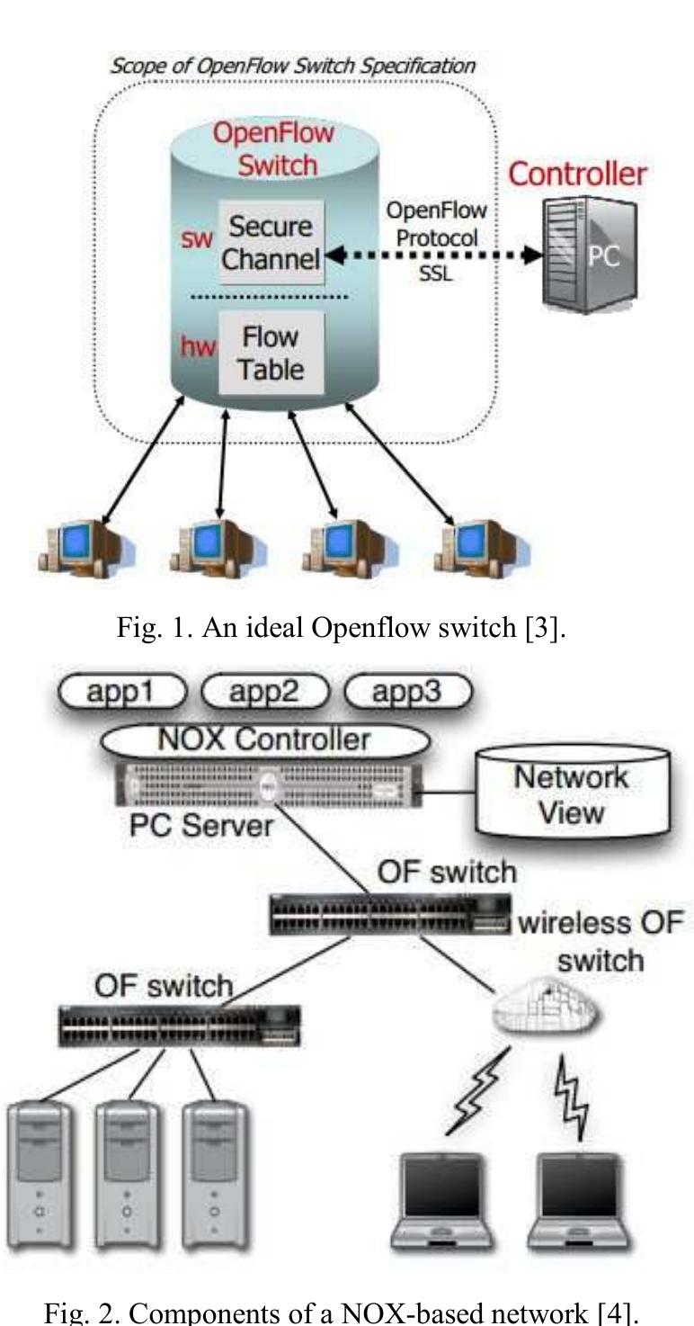 (PDF) A layer2 firewall for software defined network