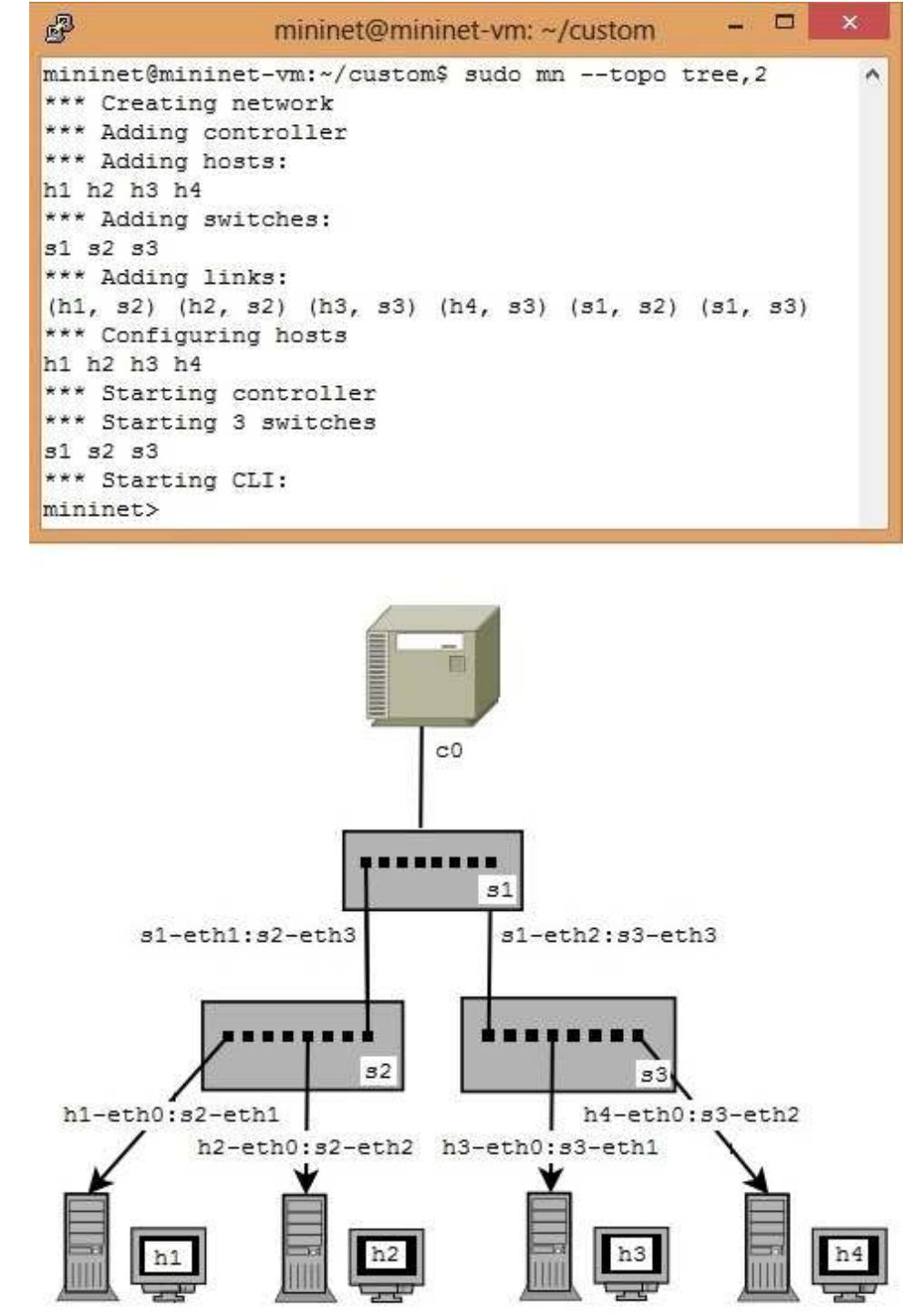 (PDF) A layer2 firewall for software defined network