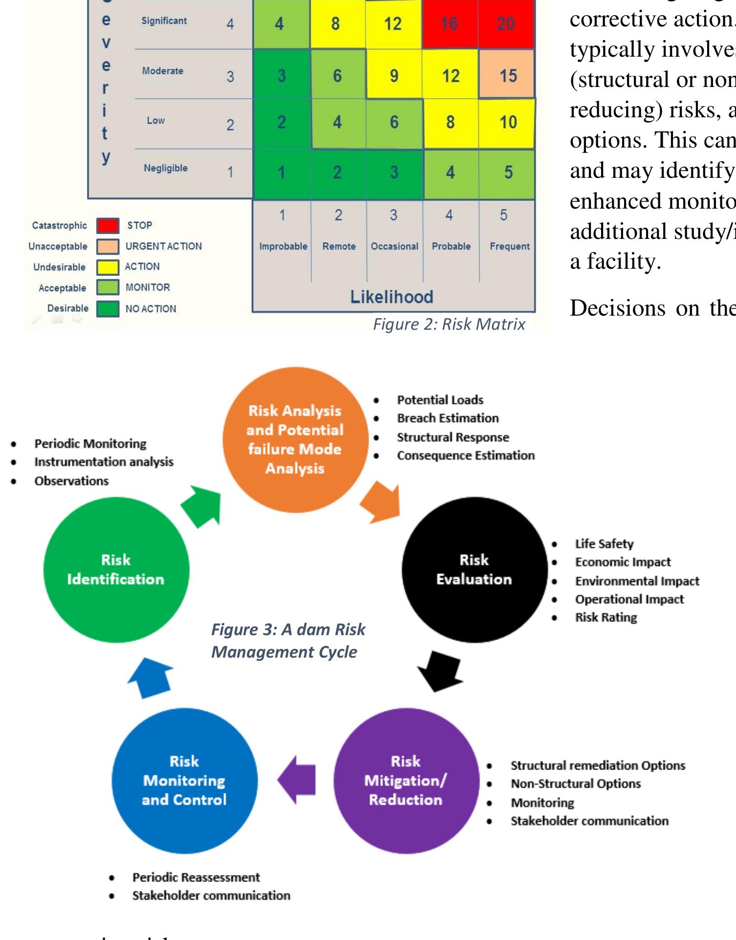 Figure 1 - Dam Safety in Uganda; a Risk Based Management