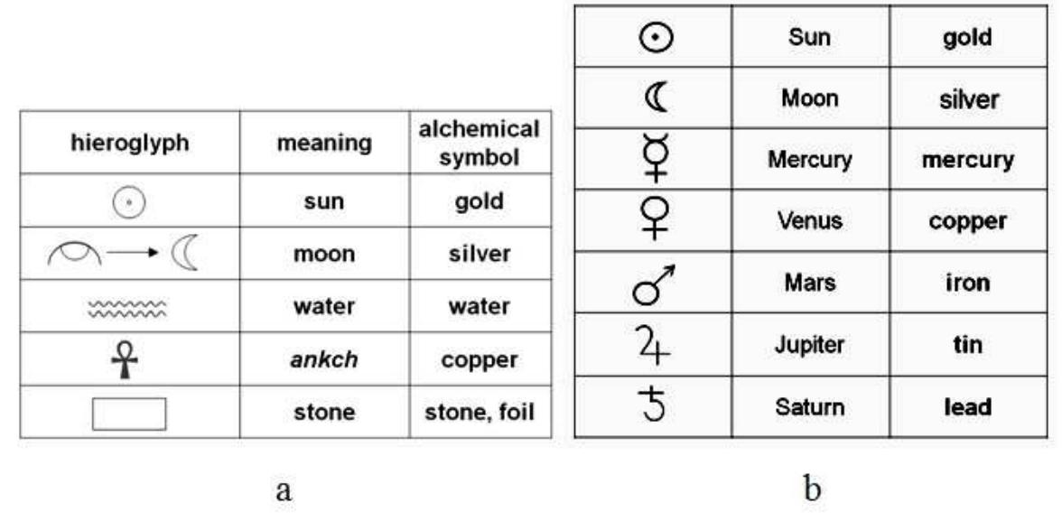 Figure 3 - from Heritage of alchemical cryptography.pdf