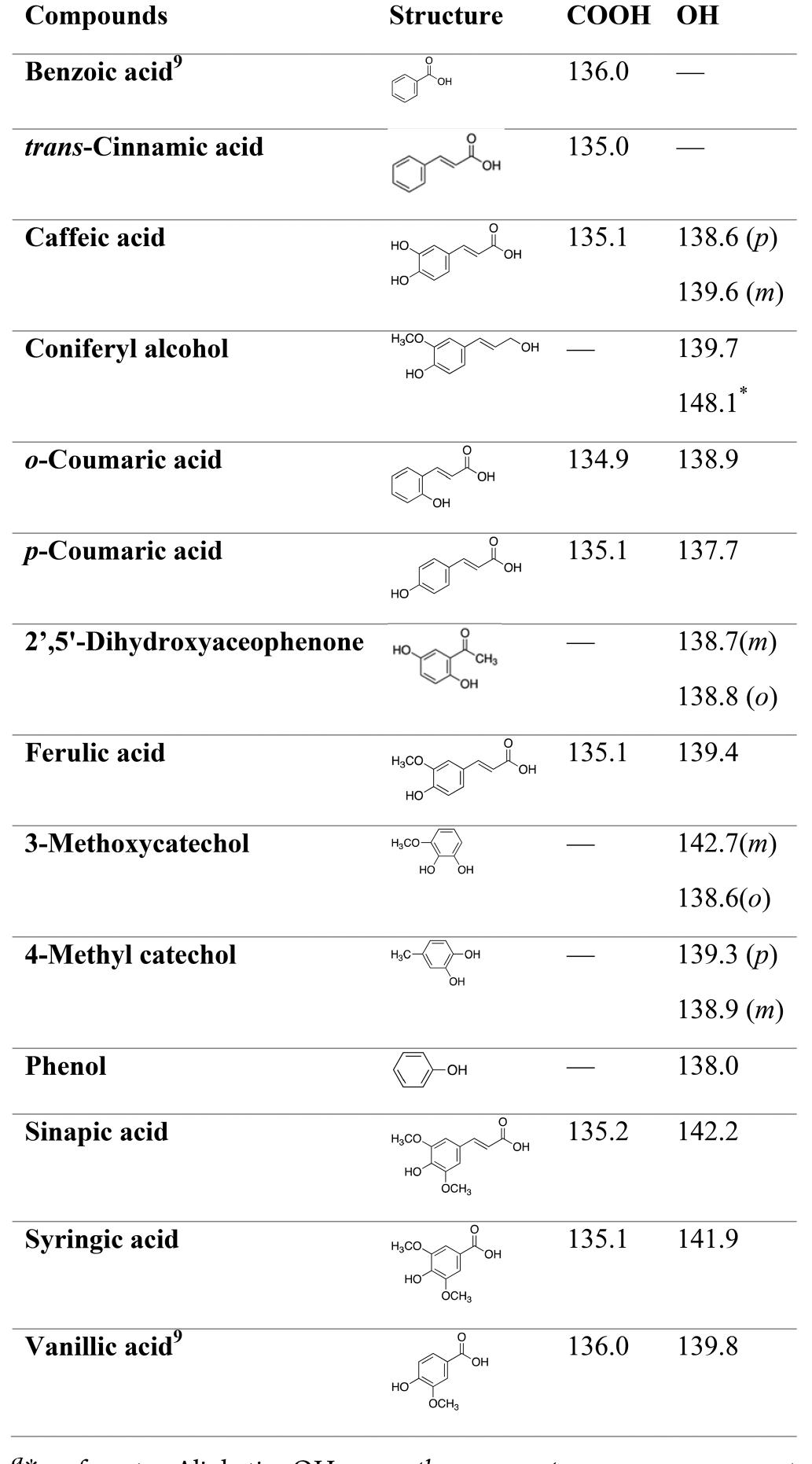 Table 3 - from 31p NMR impurities.pdf