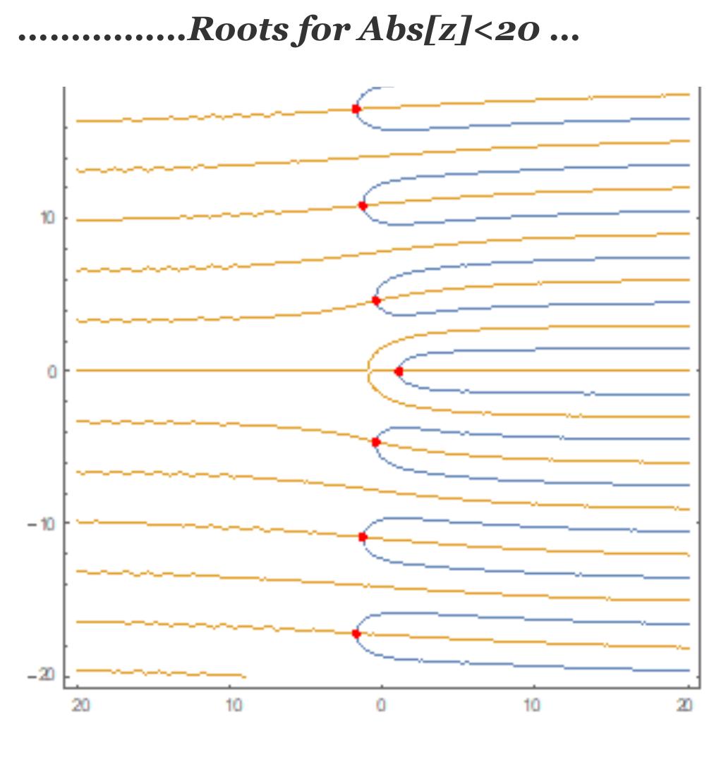 Complex Level Plot function f(z)=z*e“z - 3...in—complex-—level —->general