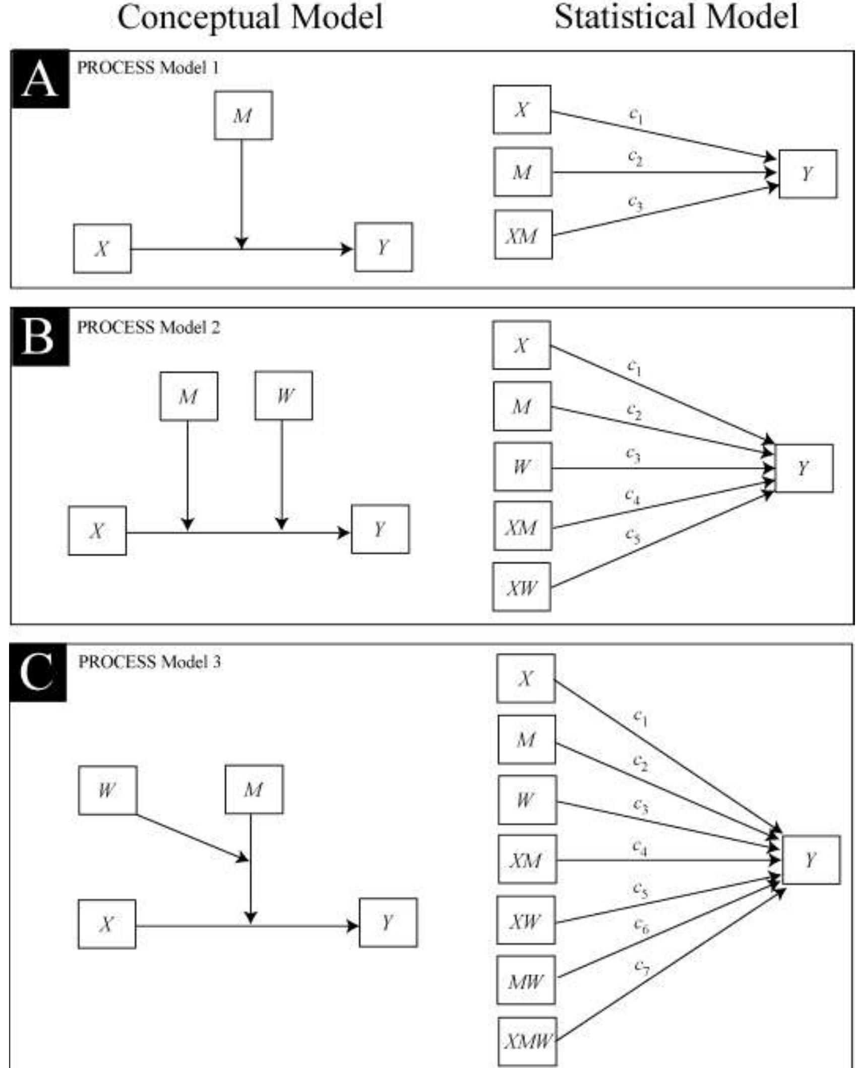 (PDF) Hayesprocess