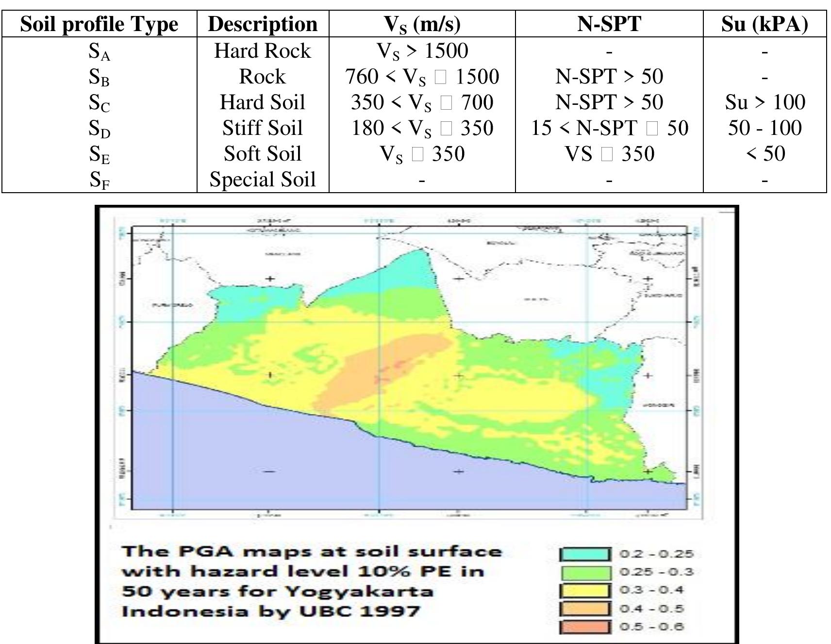 Figure 6 - from SOIL SURFACE SEISMIC HAZARD MAPS FOR