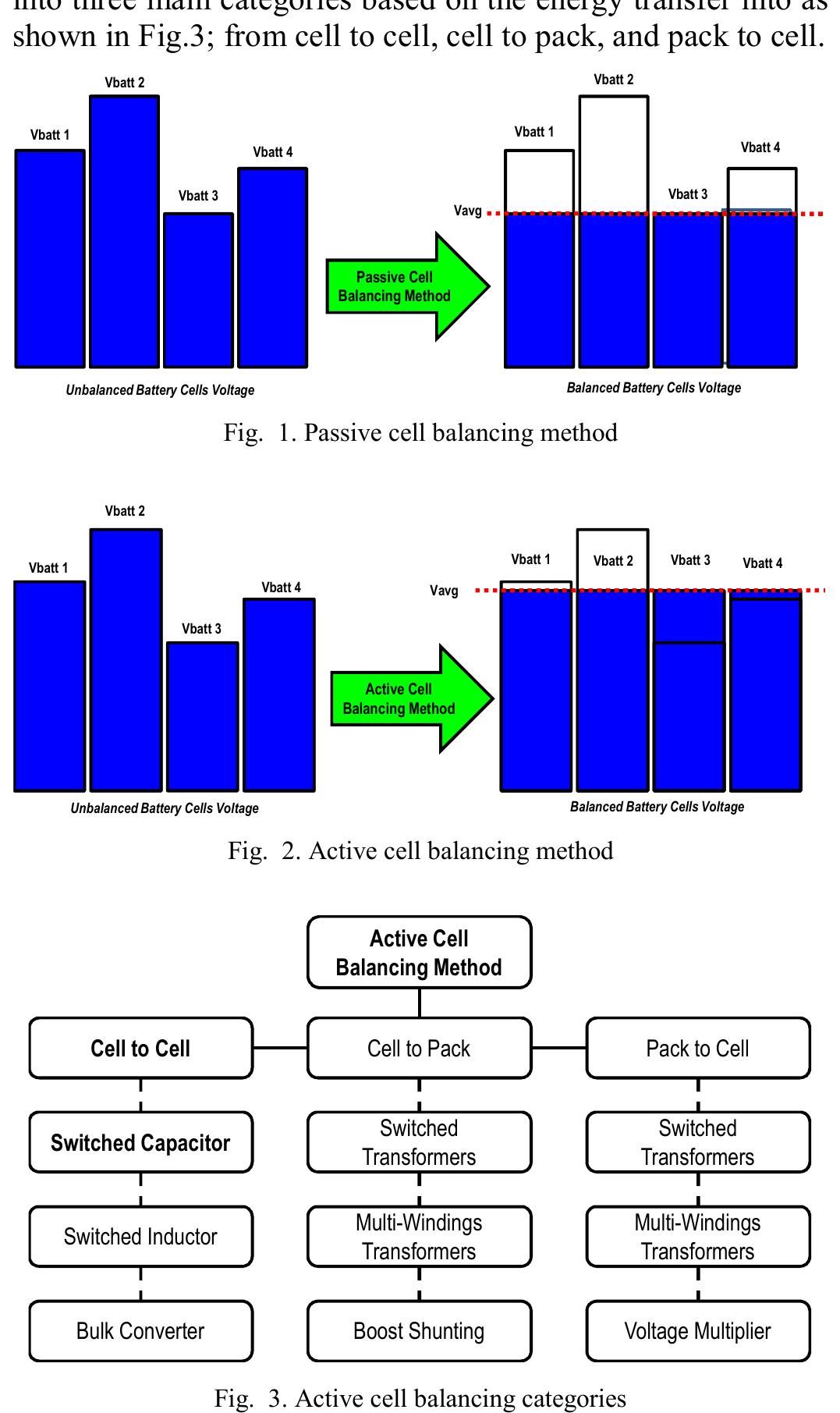 (PDF) Battery Module Performance Improvement Using Active Cell ...