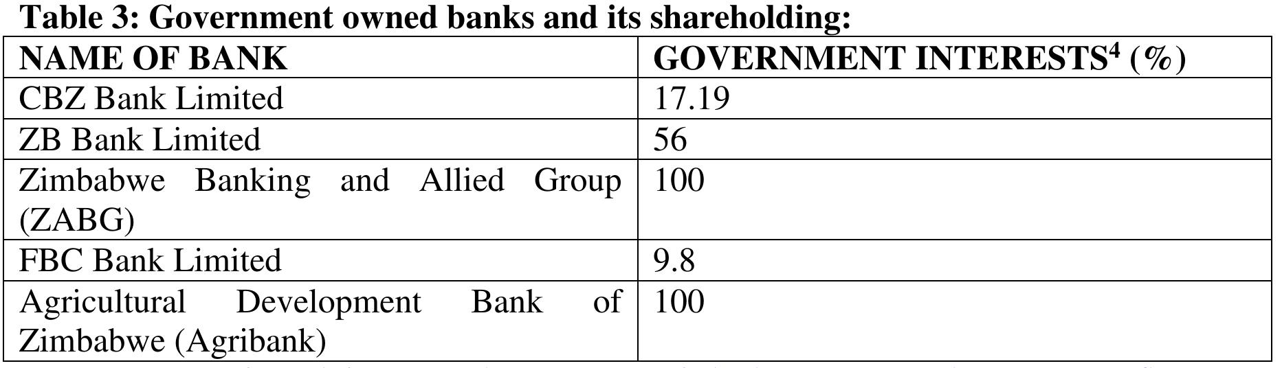 (PDF) Bank Failures in Zimbabwe Lessons from the 2003-2004 Bank-wide