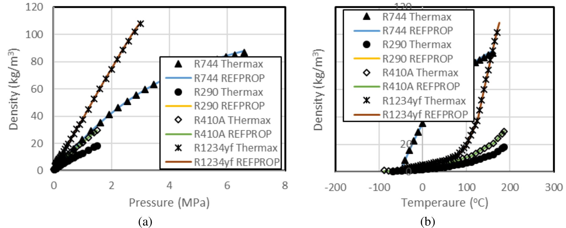 Mini Refrop Schematic and t-s diagram for the ideal cascade