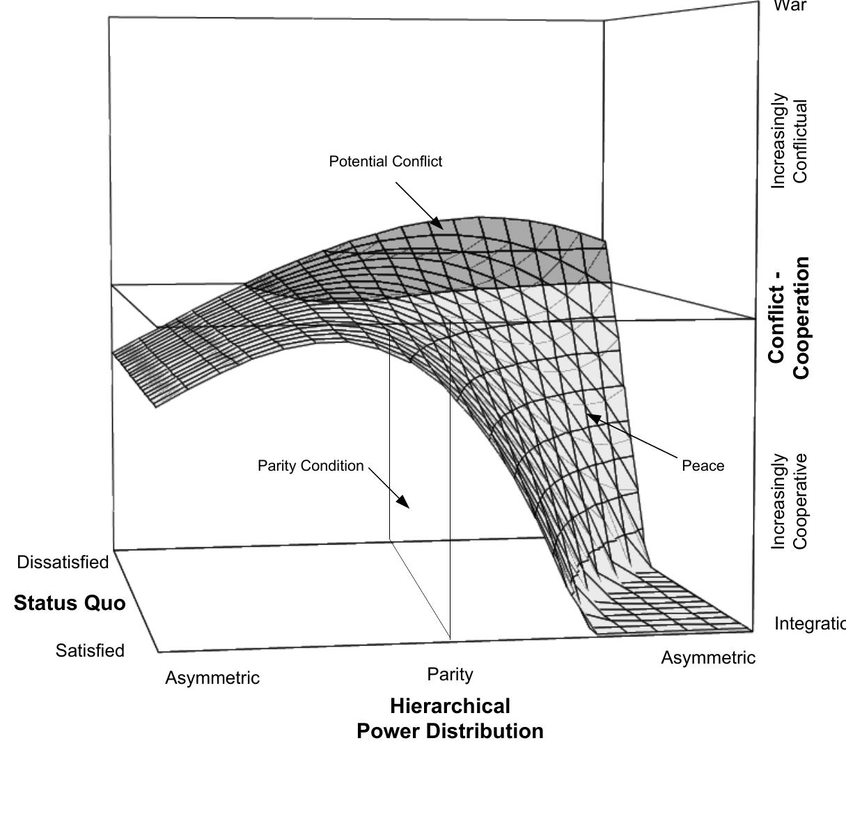 Progressive Power Transition (PDF) Power+Transition+Theory