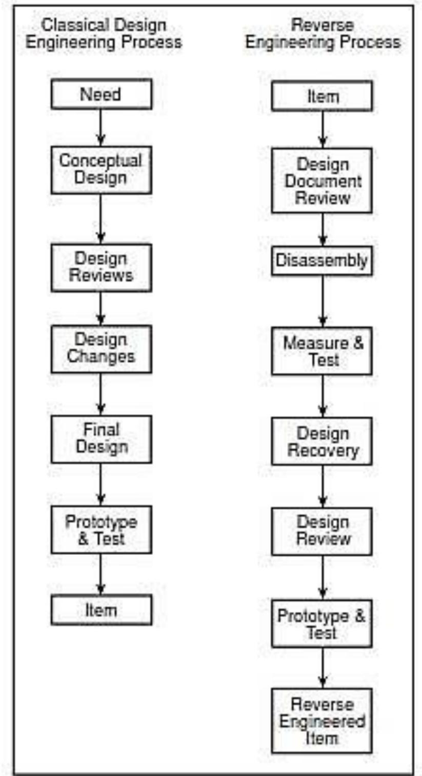 (PDF) Reverse Engineering, Redesign and Topology Optimization for ...
