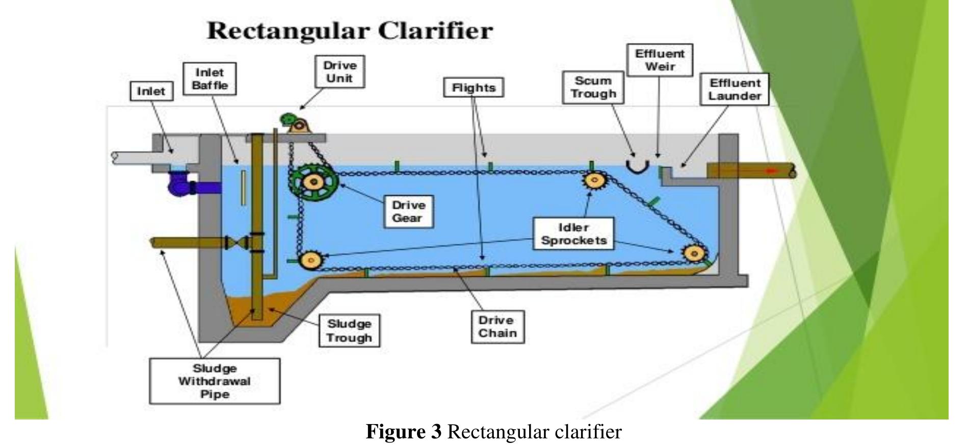 Influent Wier (PDF) A review: waste water treatment