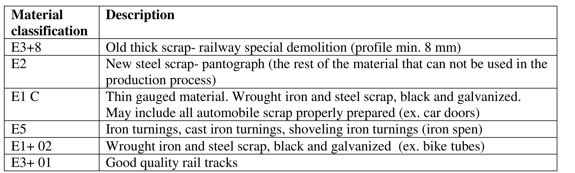 Scrap Classification Chart (PDF) Improving the decision making process trought the Pareto ...