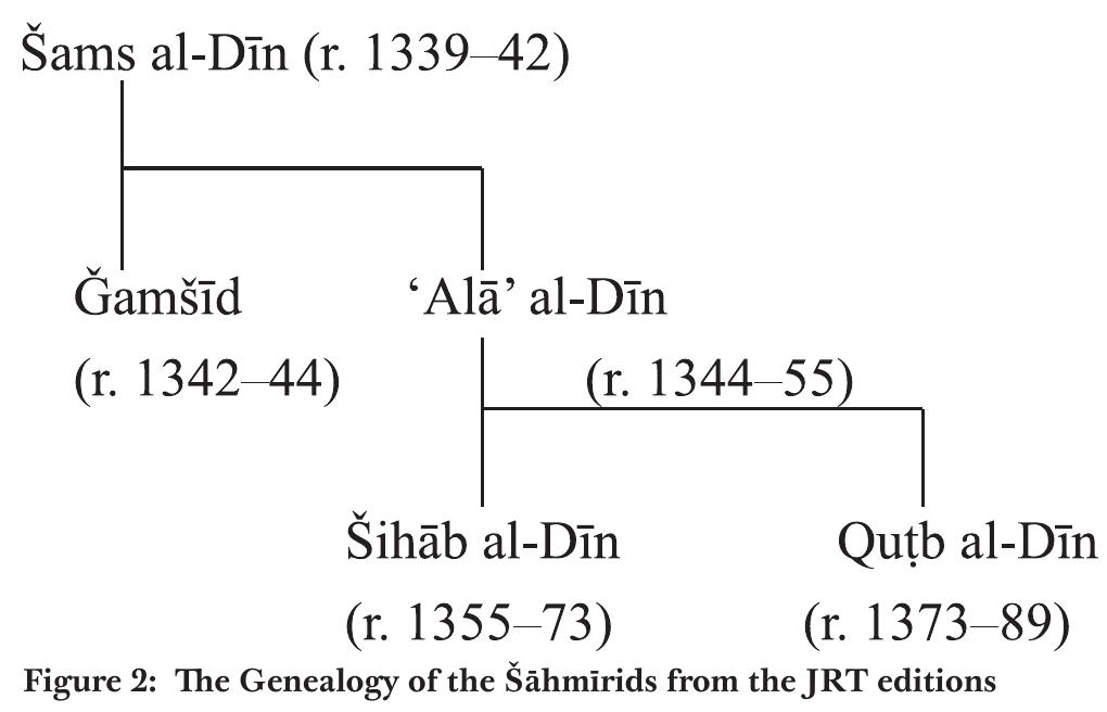 Bs Monoscript (PDF) (Ogura2018a) Persian Historiography of Kashmir during the ...
