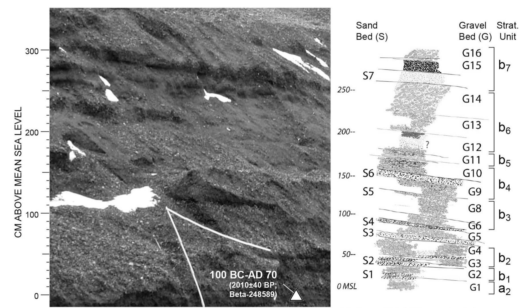 Profile om 08-05 showing a composite ridge of closely-spaced