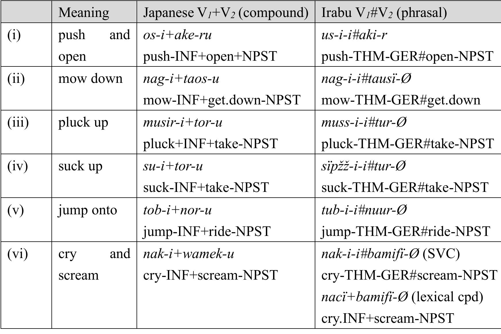 Ａ　Ｇｒａｍｍａｒ　ｏｆ　Ｉｒａｂｕ Ａ　Ｓｏｕｔｈｅｒｎ　Ｒｙｕｋｙｕａｎ　Ｌａｎｇｕ  /九州大学出版会/下地理則（単行本） A Grammar Of Irabu A Southern Ryukyuan Langu 九州大学人文学