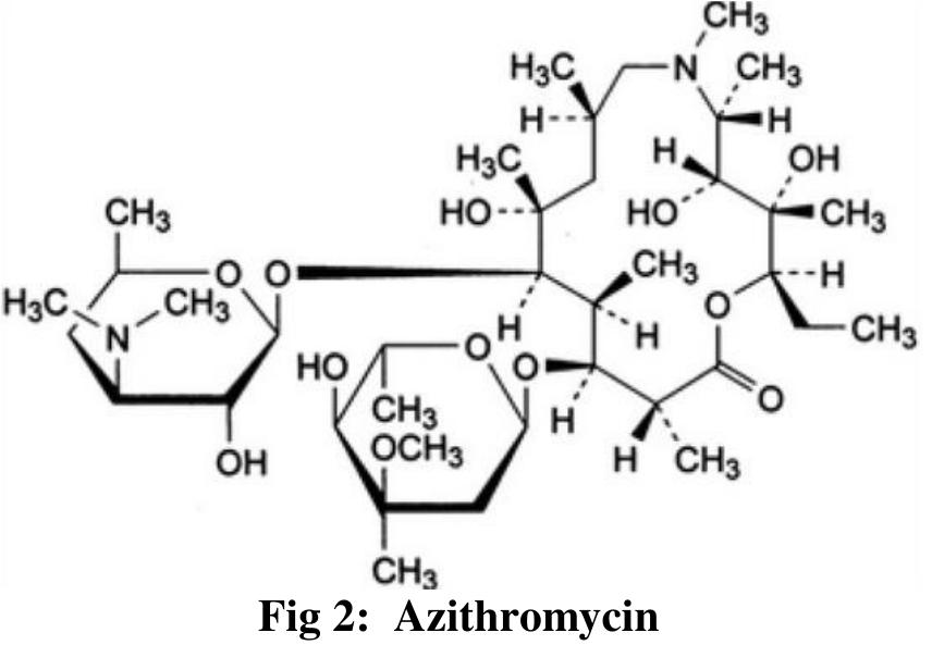 Figure 3 - from Simultaneous determination of azithromycin