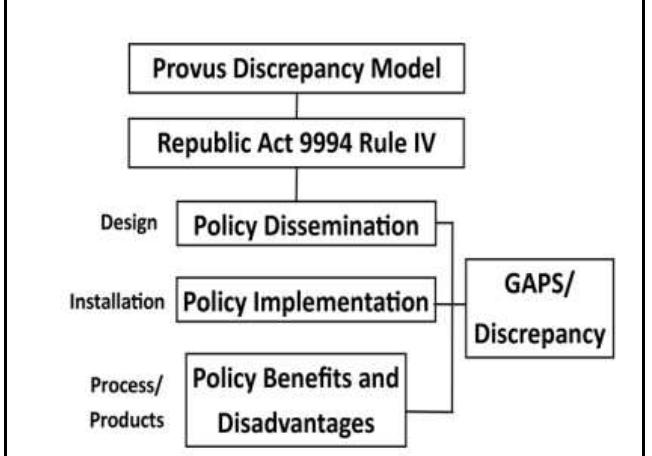 (PDF) Evaluation of the Philippine Expanded Senior Act (RA 9994) on ...