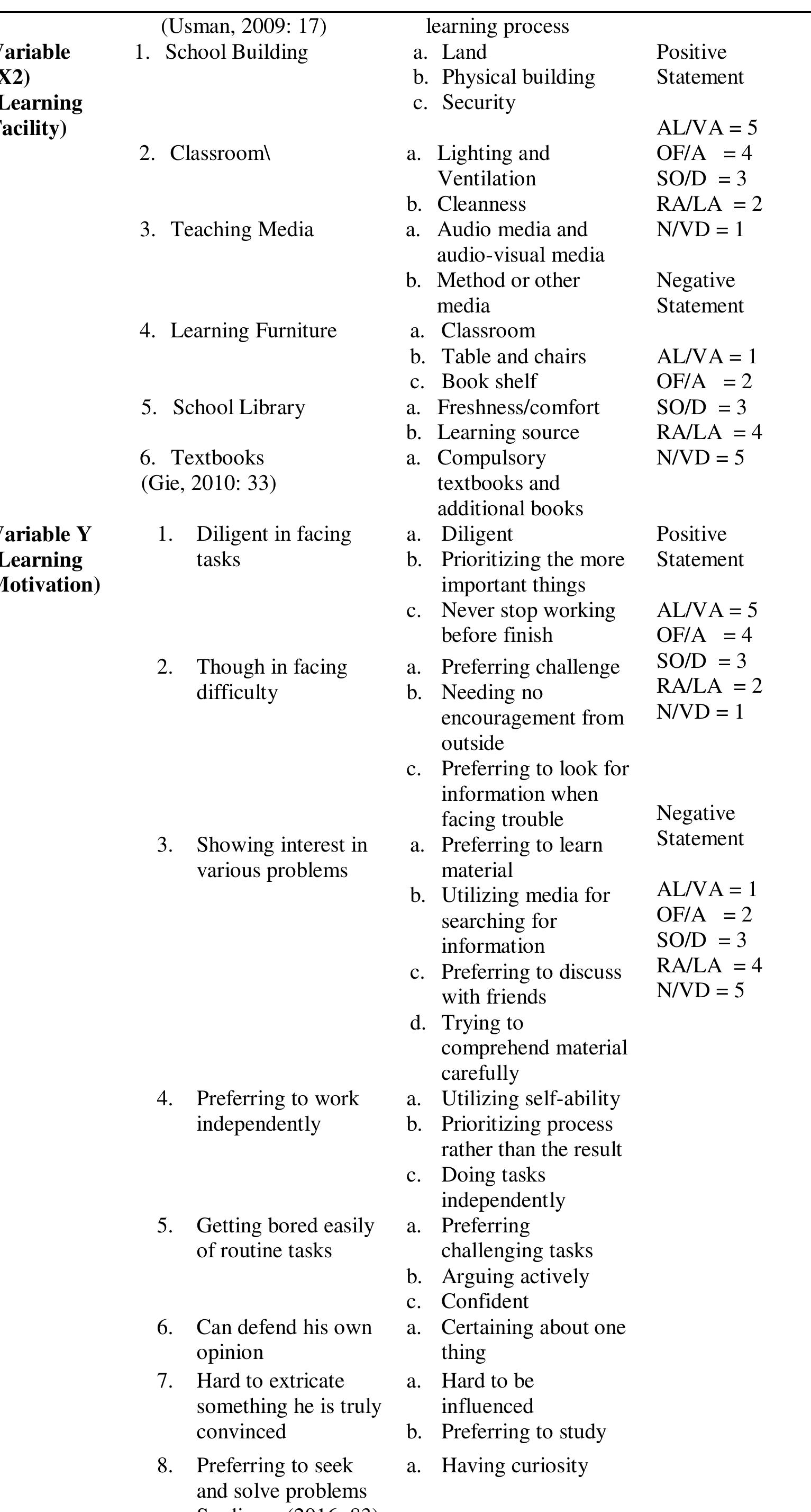 (PDF) THE EFFECT OF TEACHER PROFESSIONAL COMPETENCE AND LEARNING ...