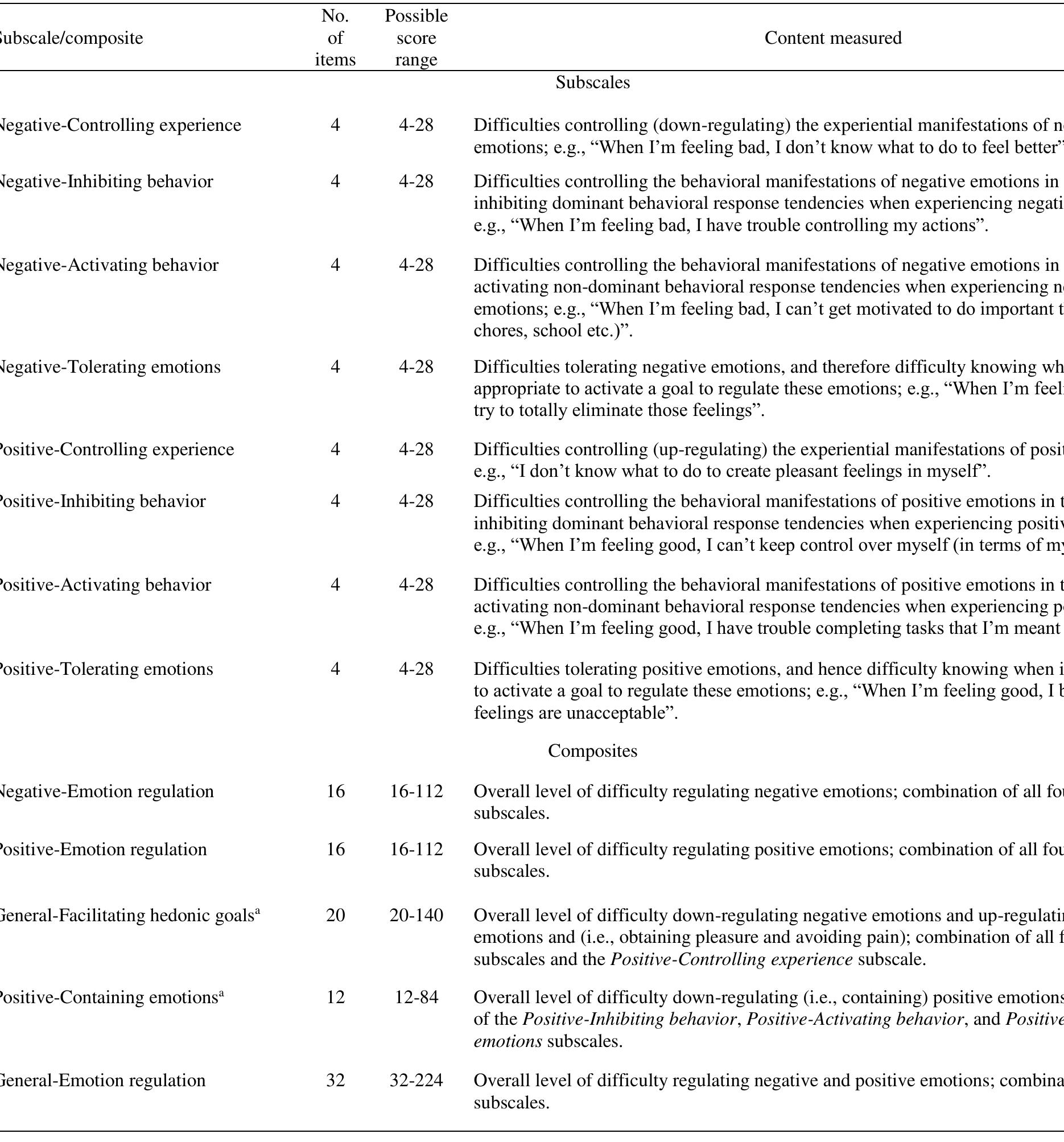 Table 2. A list of the subscale and composite scores that can be derived from the PERCI. 