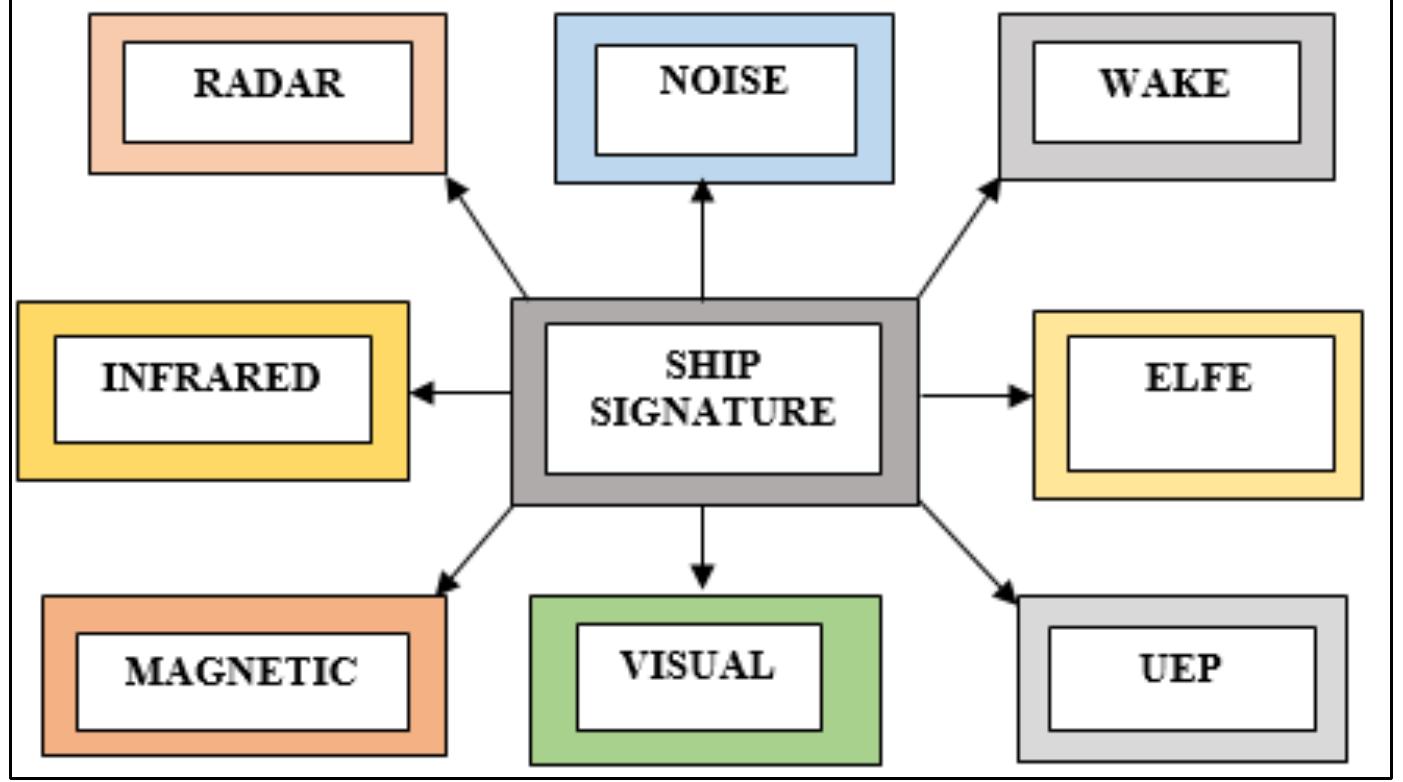 Ship Signature (PDF) Recent Development in Stealth Considerations for Surface Warship ...