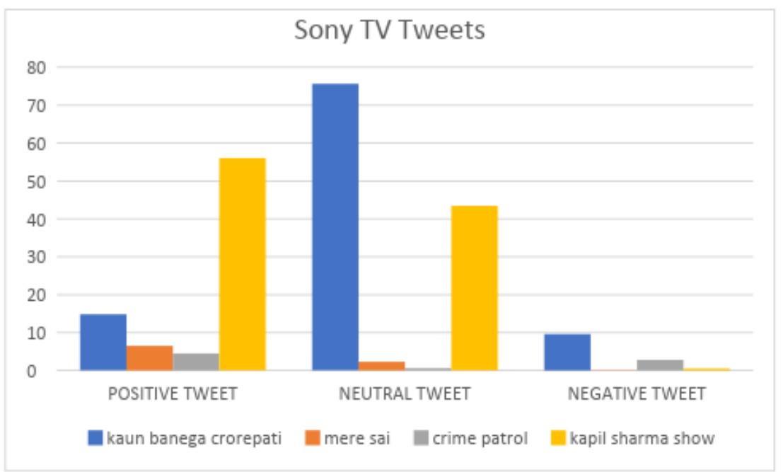 (PDF) Tv shows popularity using data mining