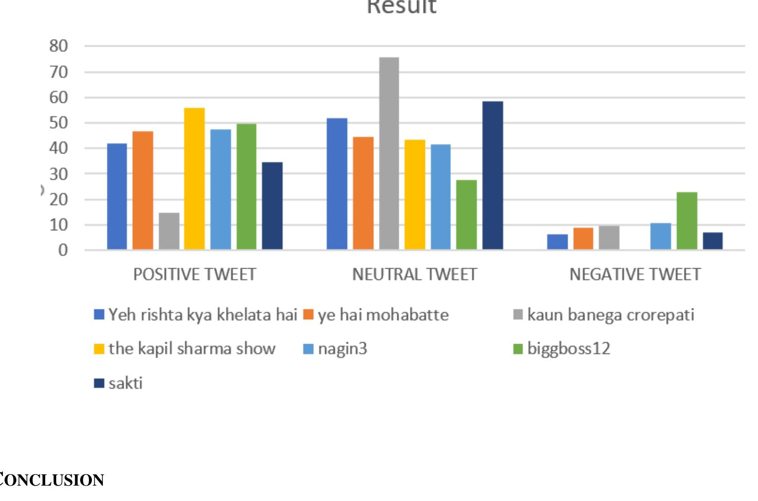 (PDF) Tv shows popularity using data mining