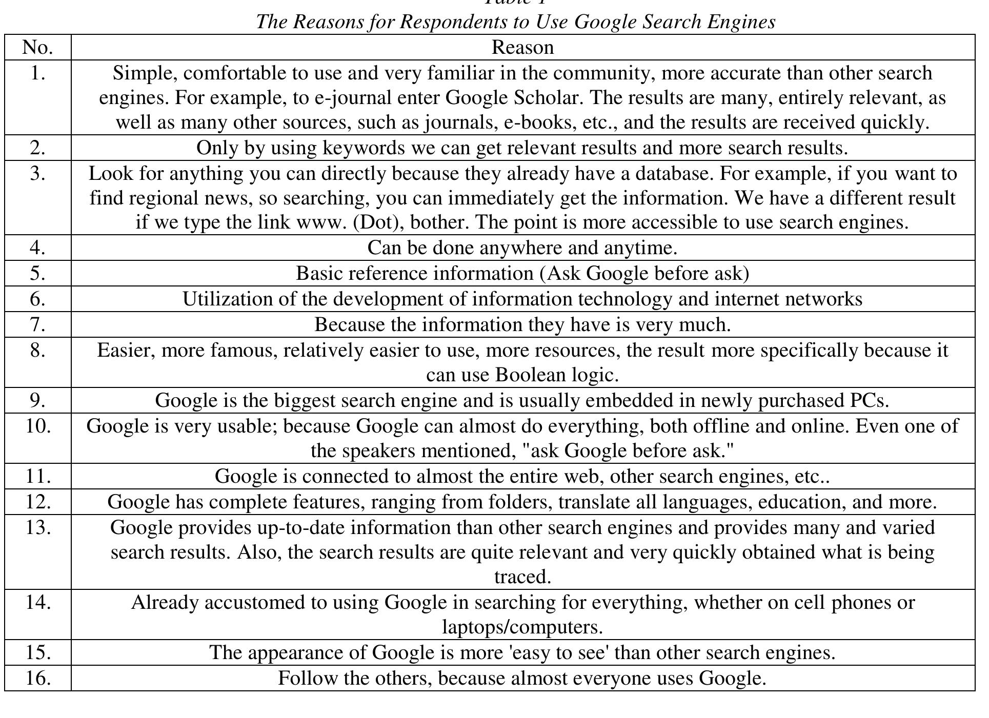 (PDF) The utilization of search engines by students of the Library and ...
