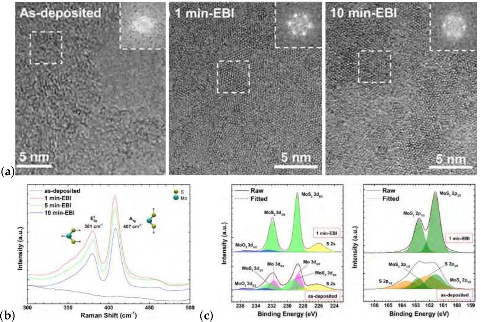 Mos Sample (a) plan-view hrtem images of the as-deposited sample, 1 min
