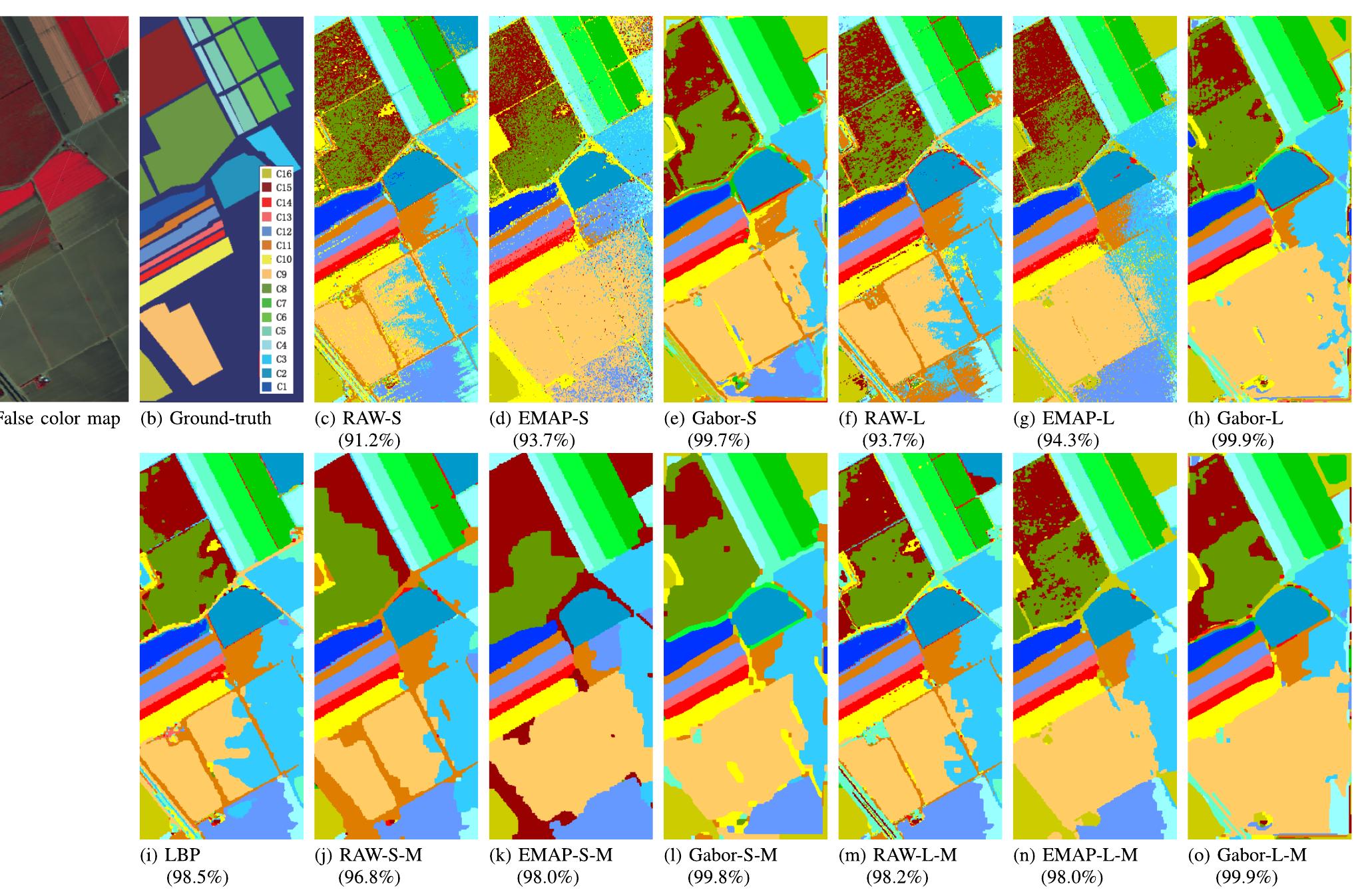 Classification maps of the aviris salinas scene obtained