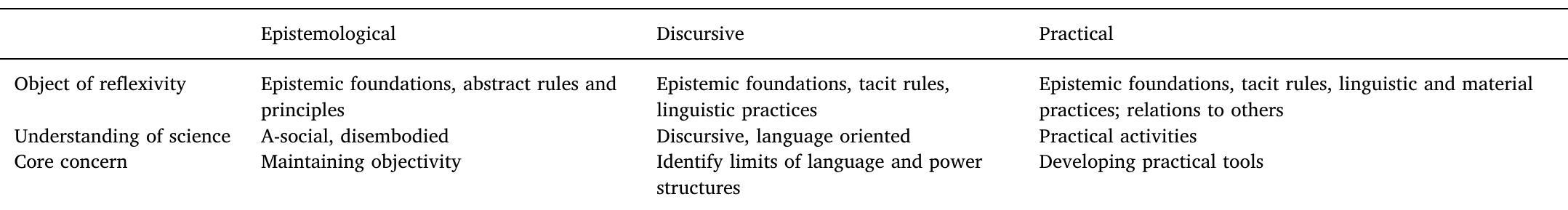 Basic types of reflexivity.  Table 1  Table 2 