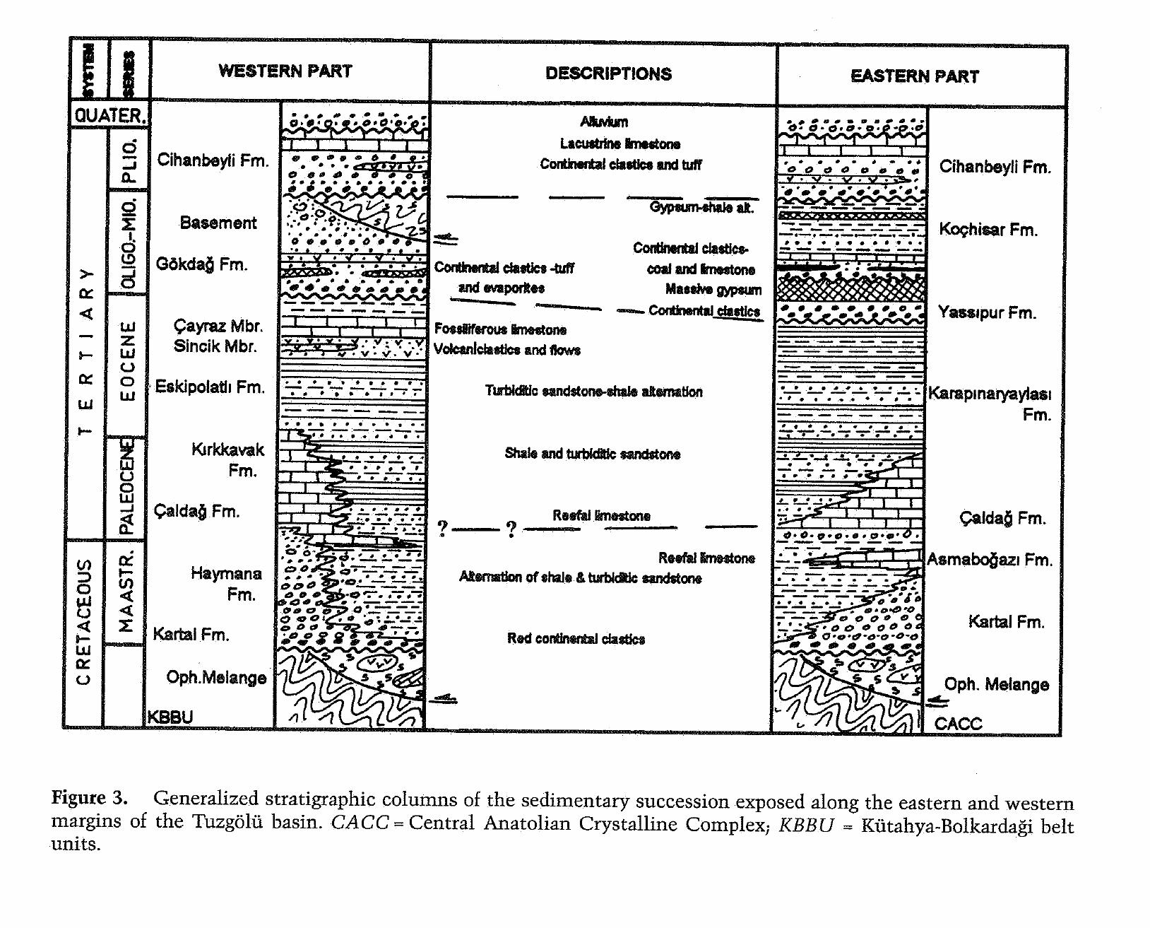 Obducted Rocks (PDF) Structural evolution of the Tuzgölü basin in Central Anatolia, Turkey