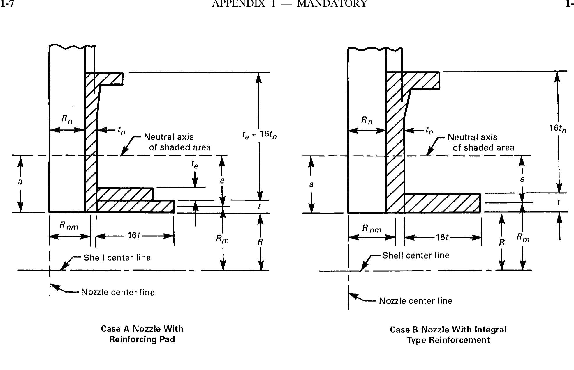 (PDF) Appendices ASME VIII
