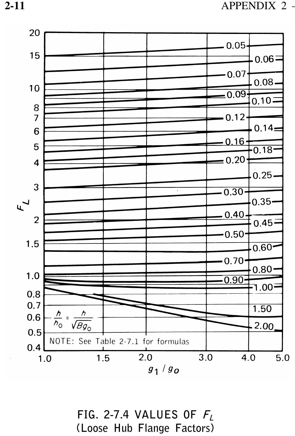 (PDF) Appendices ASME VIII