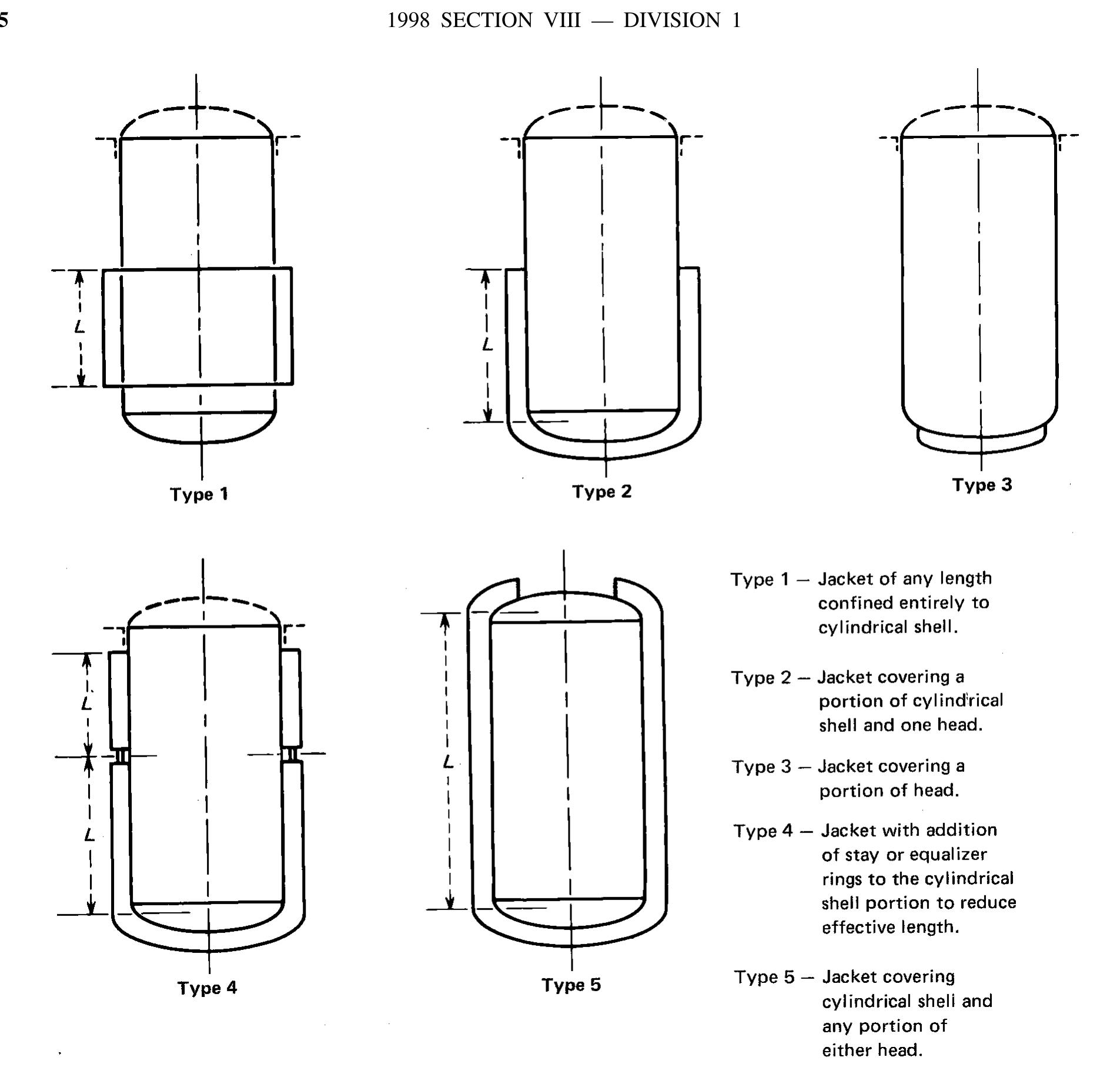 Figure 23 - from Appendices ASME VIII