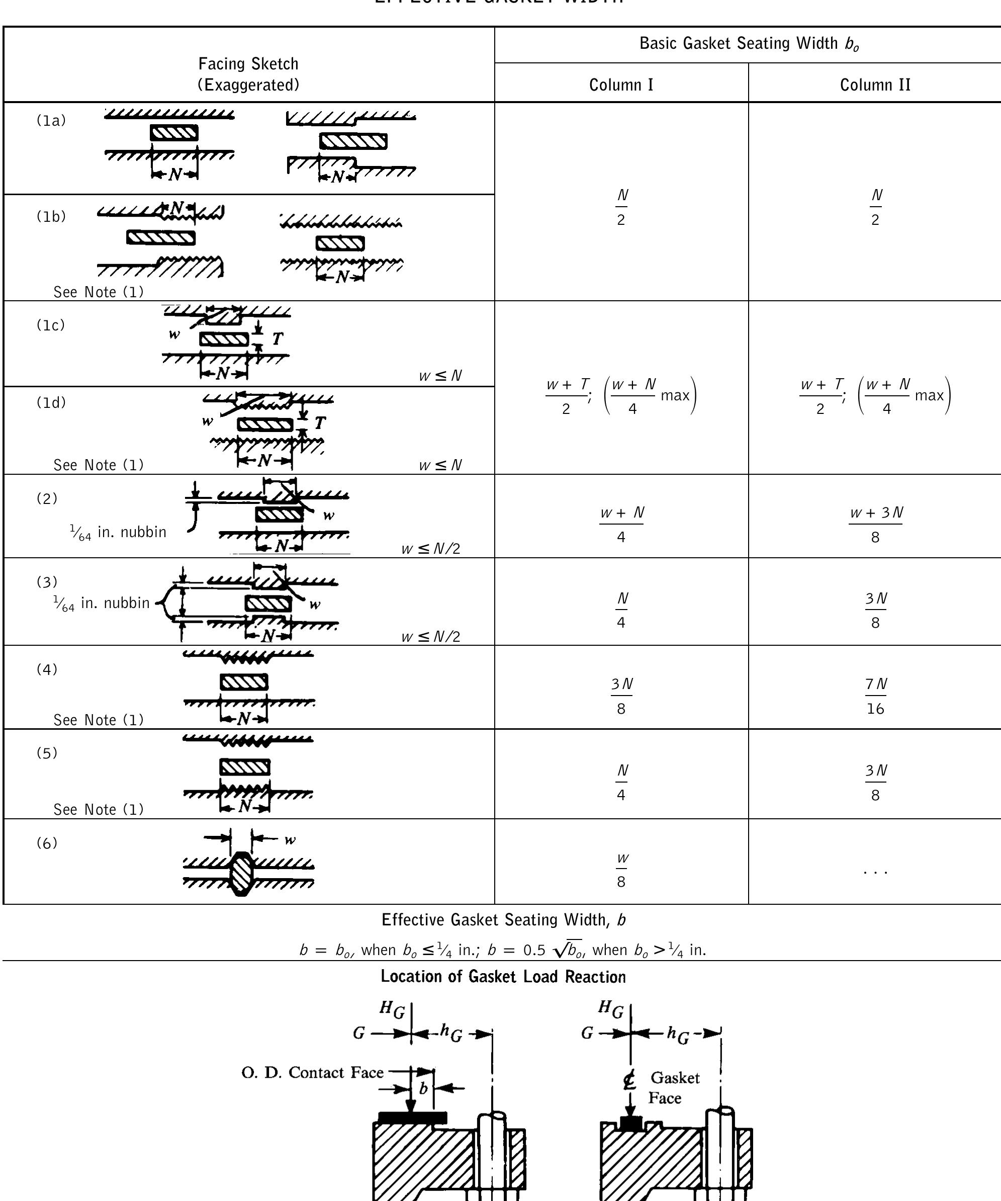 (PDF) Appendices ASME VIII