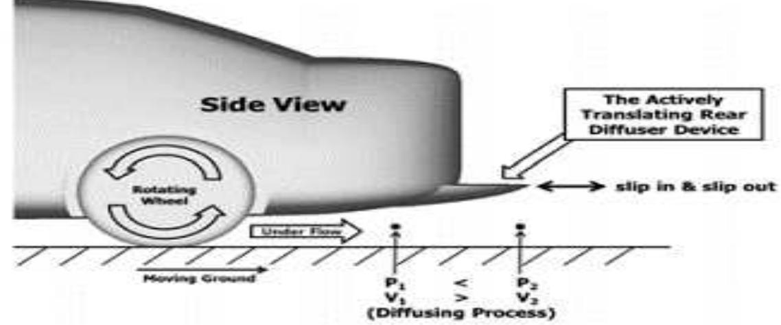 (PDF) Review on Aerodynamic Drag Reduction of Vehicles.pdf