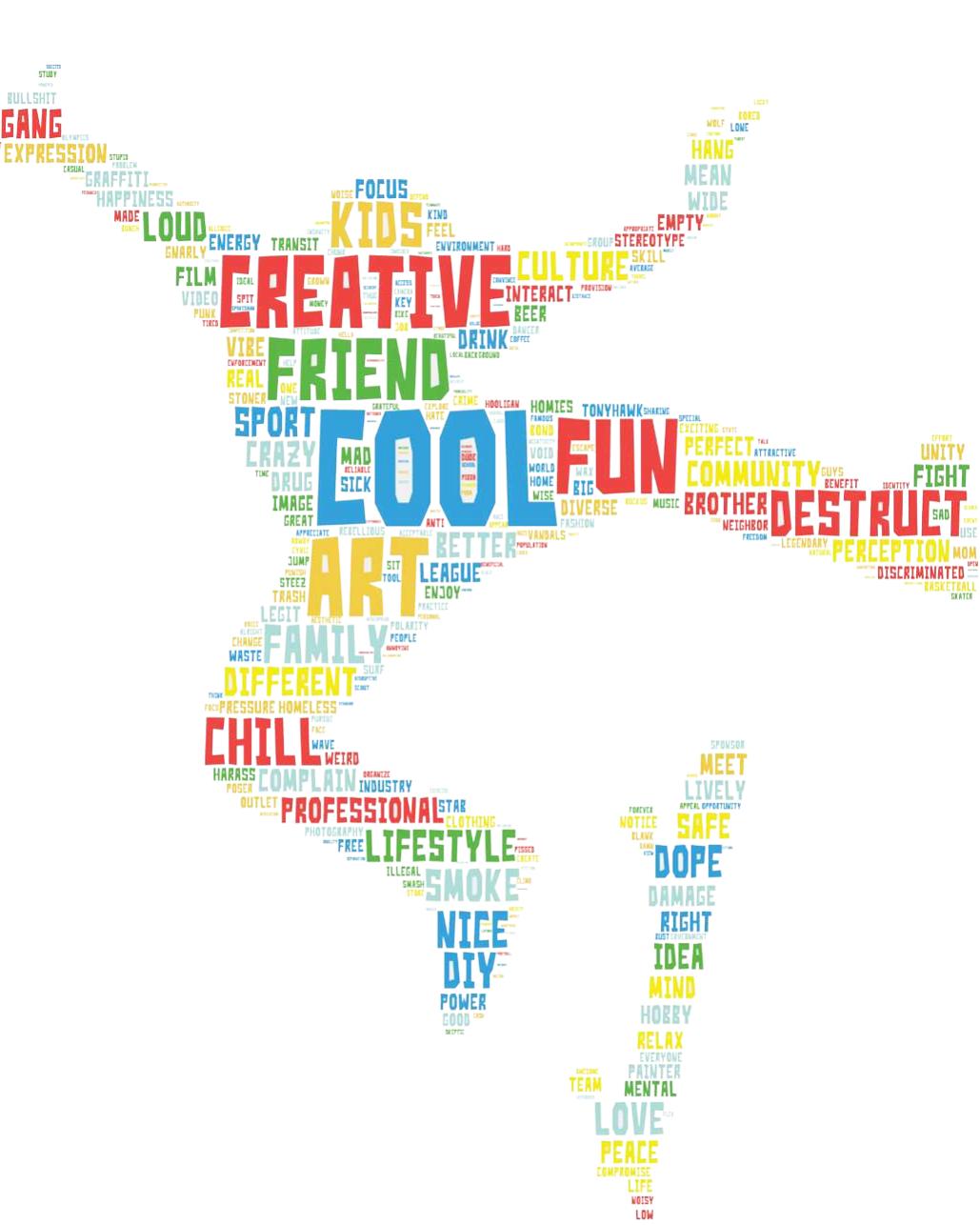 Figure 21: Symbolic Word Cloud & Image  Words ascribed to spatial symbolisms. Illustration by Chris Gia: marino. 