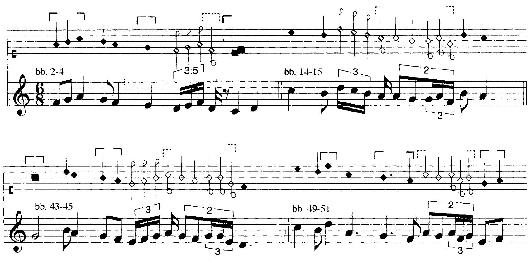 Figure 1 : Use of figure caudate in the Mod version of En attendant esperance  At first glance, such a value might be considered outside the perceived logic of the system, and contradicts values actually derived by theoretical methods. However, such proportions do result from the use of the previously mentioned particoloured forms encountered in this repertoire and some link to this device may be suggested.” The odd nature of this void form in the context of other forms used in Senleches’ works does hint at its unusual value. Whether any logic might be discovered to explain the nature of this form is debatable, and indeed the peculiarity of the form suggests it served as a trigger for the special- ised memory of musicians experienced i in this repertoire.”  Tr ad ff om? — | f fe ae | f Lf on 7 fe . % 